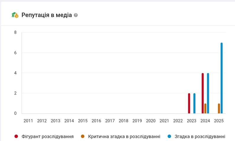 Сирени за мільйони: як Житомирщина готується оновлювати систему оповіщення