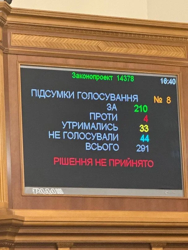 Ключові міністерські крісла в Україні залишаються вакантними після провалу голосування