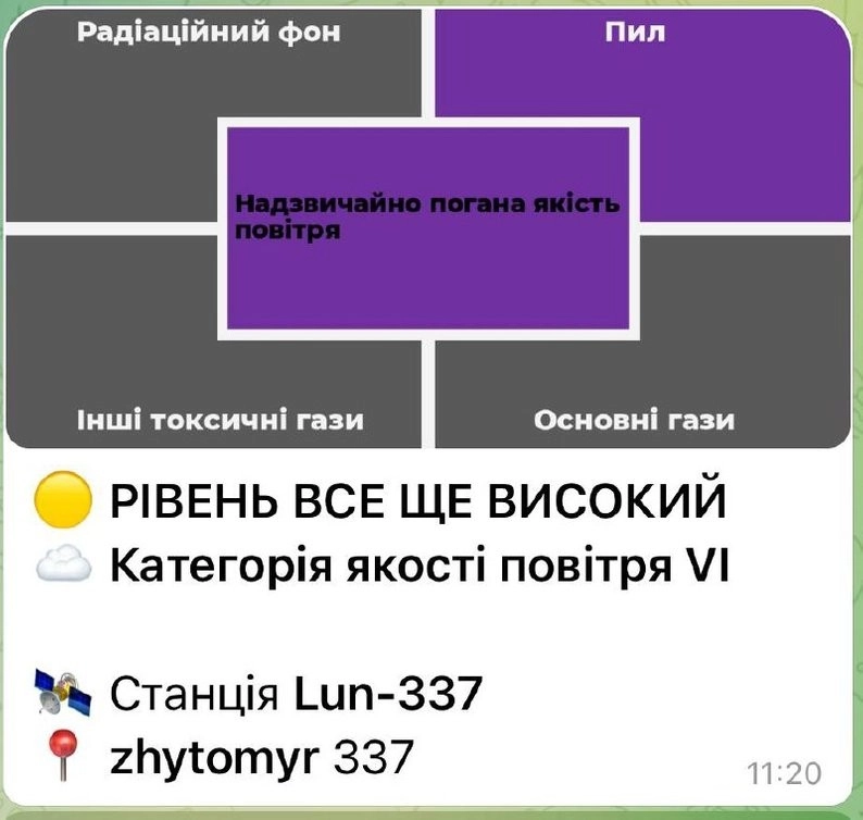 Житомир опинився у димовій пастці: мешканців просять залишатися вдома