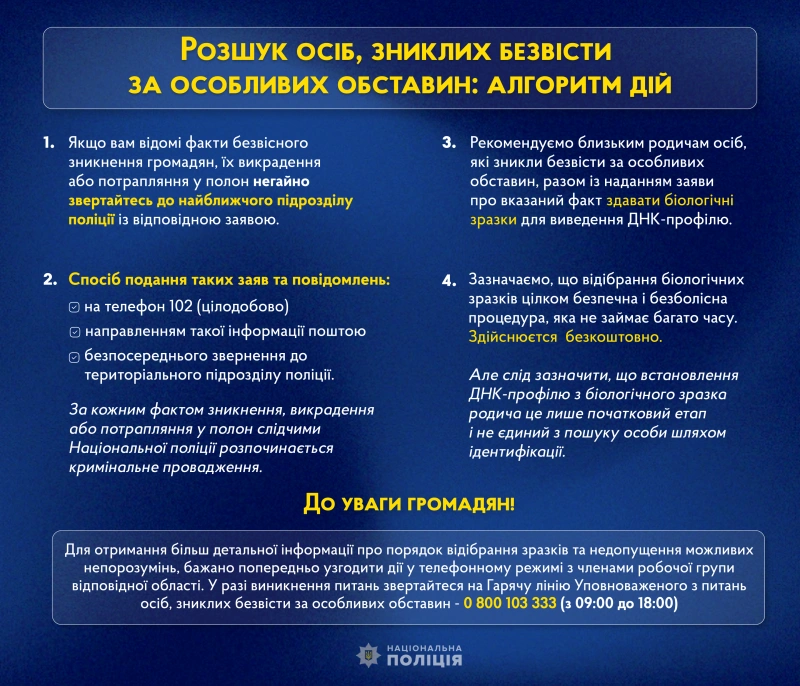 Алгоритм пошуку зниклих військових: як працює спеццентр поліції на Житомирщині